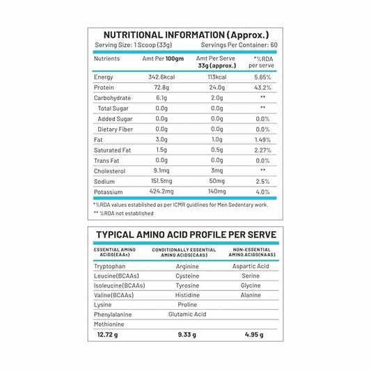 Nutrition 100% Whey Protein | 24g Protein | 6.50g BCAA | Zero Sugar | Gluten-Free | ISO9001/GMP Certified